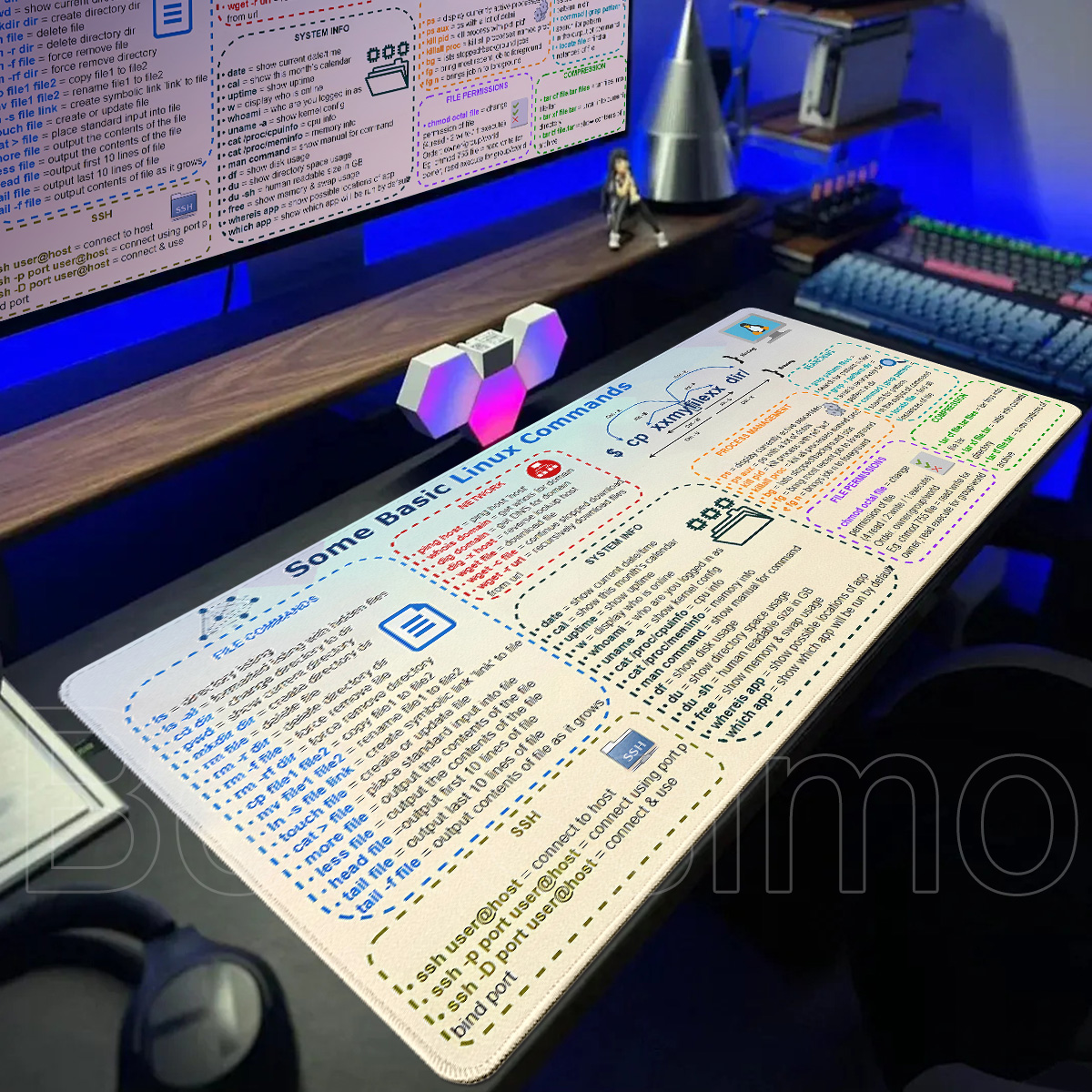 Large Linux Commands Line Mous – обзор и цена Desk Setup Red
